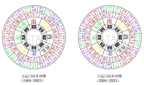 九运方位